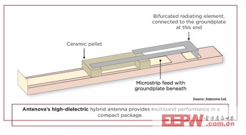 信维通信取得毫米波介质谐振器天线模组专利